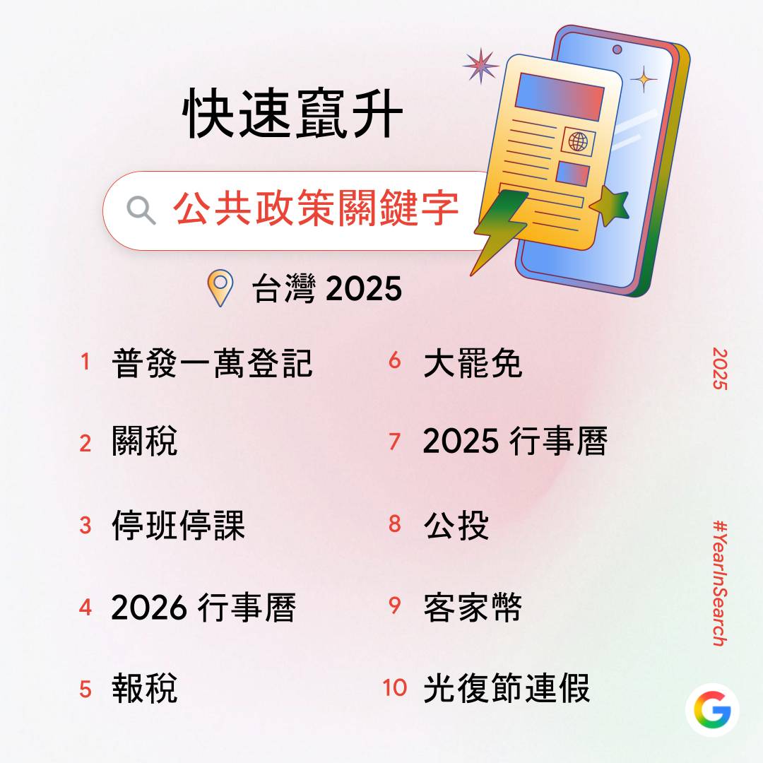 Google 公布 2025 台灣搜尋排行榜：Gemini 與 NotebookLM 等 AI 工具、民生政策與演唱會經濟成為熱搜重點