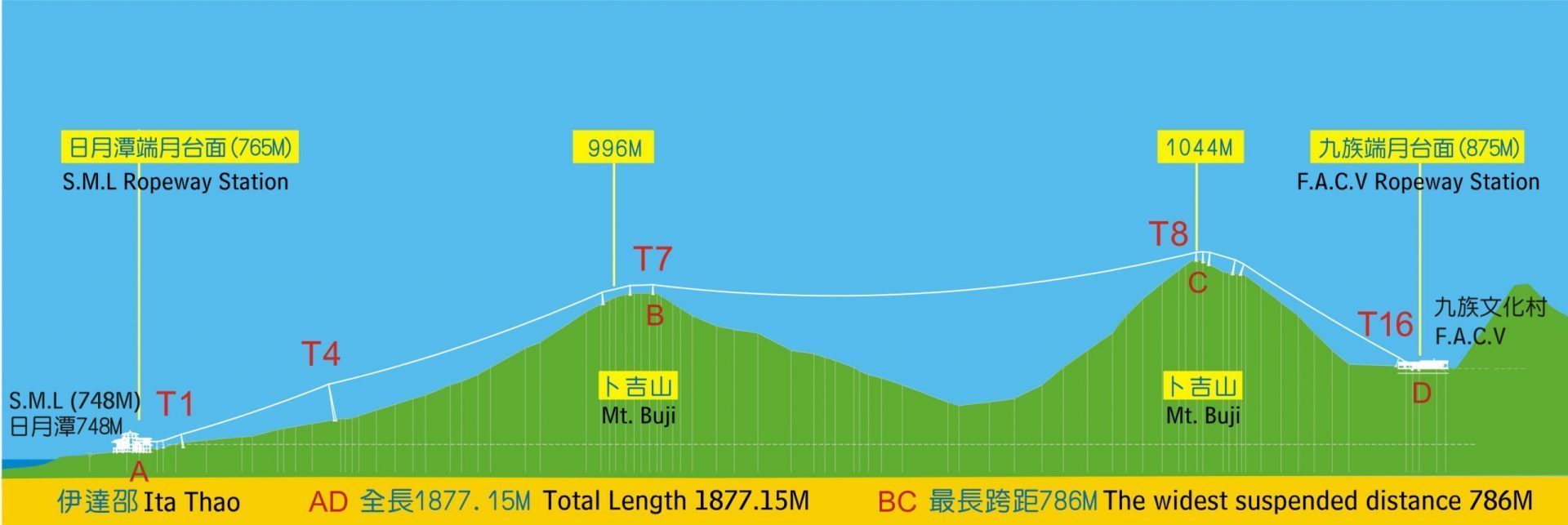 日月潭纜車【票價+搭乘攻略】高空美景盡收眼底｜最美水晶纜車