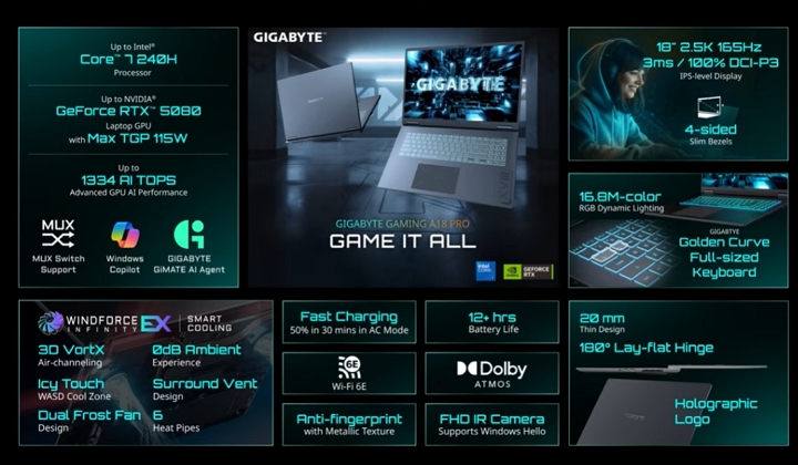 【CES 2026】技嘉 GiMATE AI 助理升級！「說話」就能切換顯卡、最強薄型電競 AORUS MASTER 16 驚豔登場