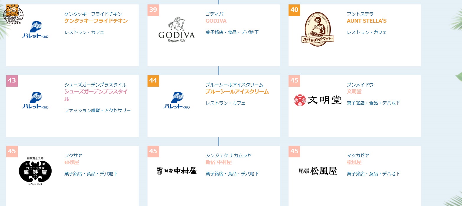 琉貿百貨樓層介紹