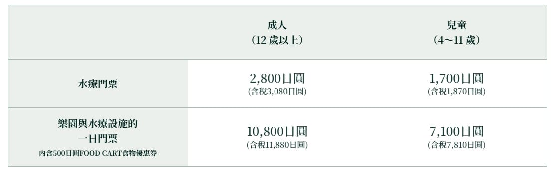 沖繩Junglia叢麗亞樂園_最新Junglia設施服務介紹&心得，必玩攻略讓你不踩雷