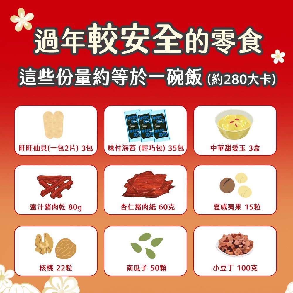 過年較安全零食