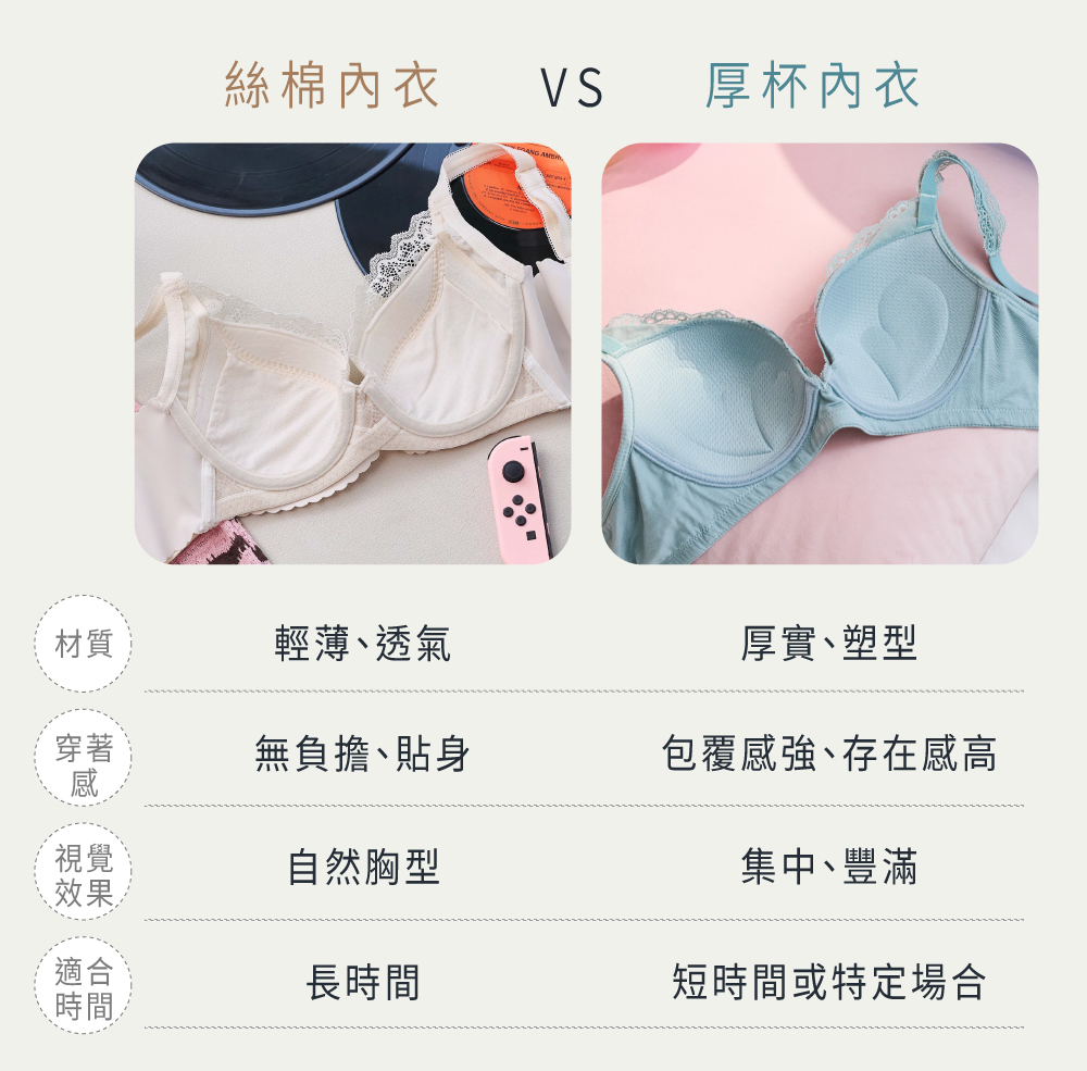 曼黛瑪璉,瑪登瑪朵,絲棉內衣,厚杯內衣,內衣材質比較,內衣推薦,無鋼圈內衣,透氣內衣
