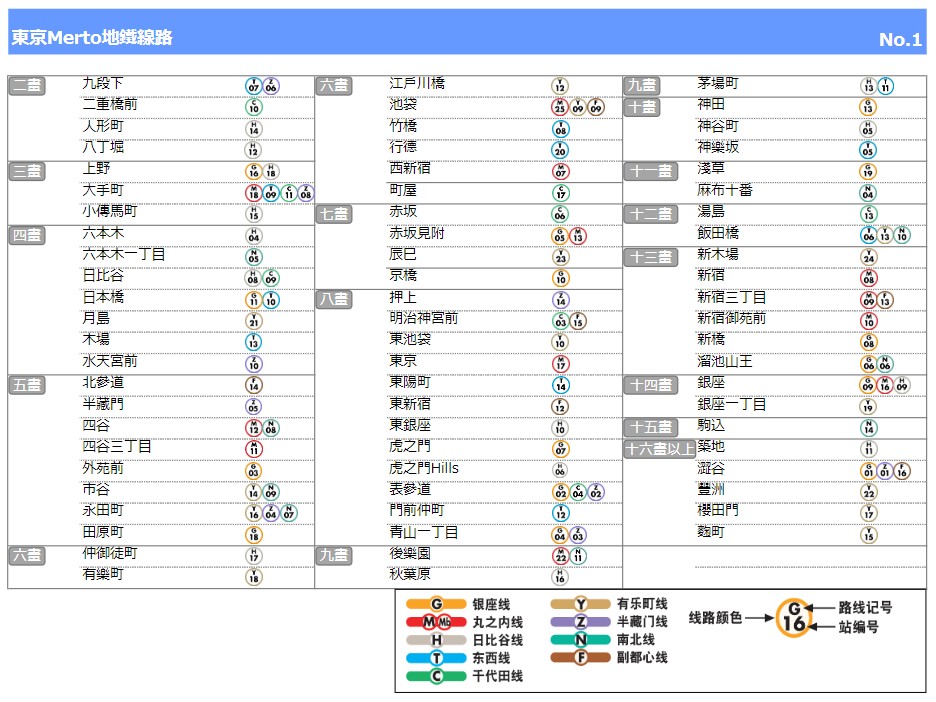 tokyo subway ticket_換票車站