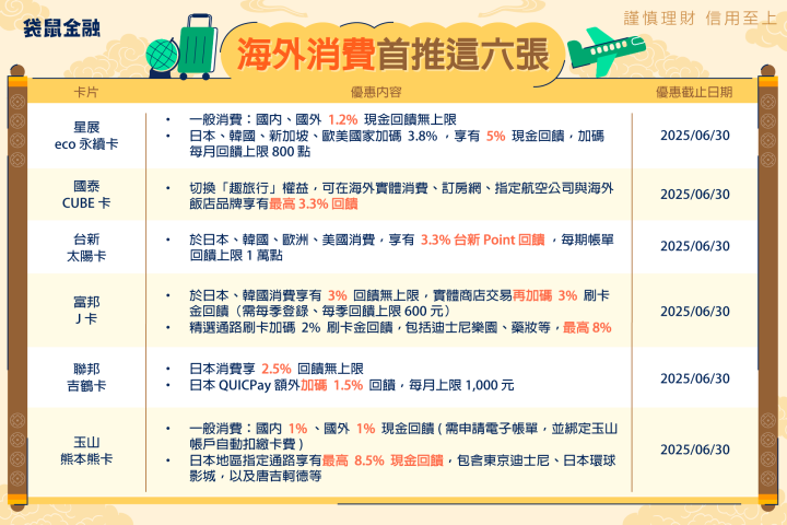 2025 信用卡優惠大公開！最強神卡報你知，日常、網購、海外、繳費刷出最大回饋