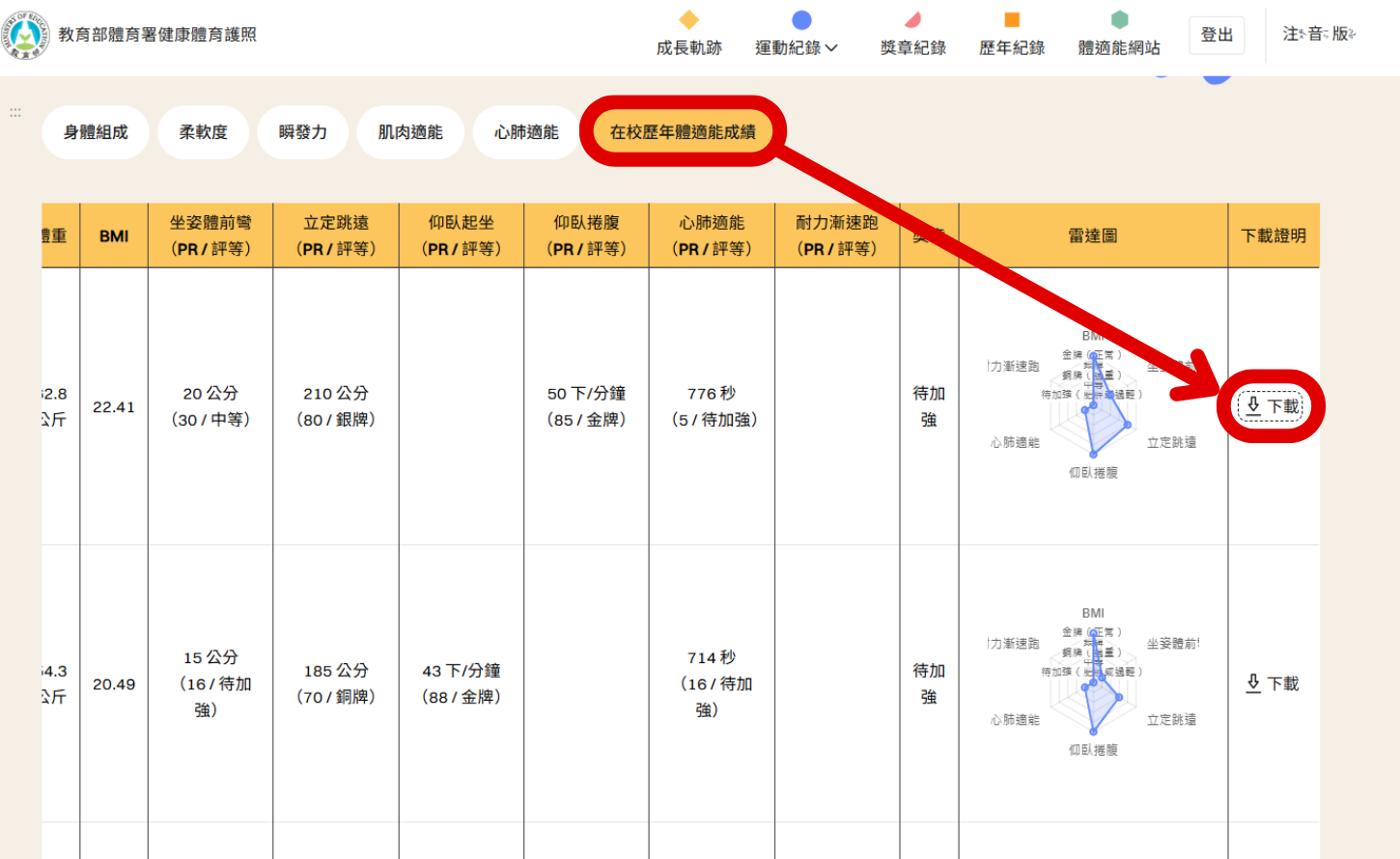 別只看成績單！家長必學「學生健康體育護照」網站，輕鬆掌握孩子體能變化