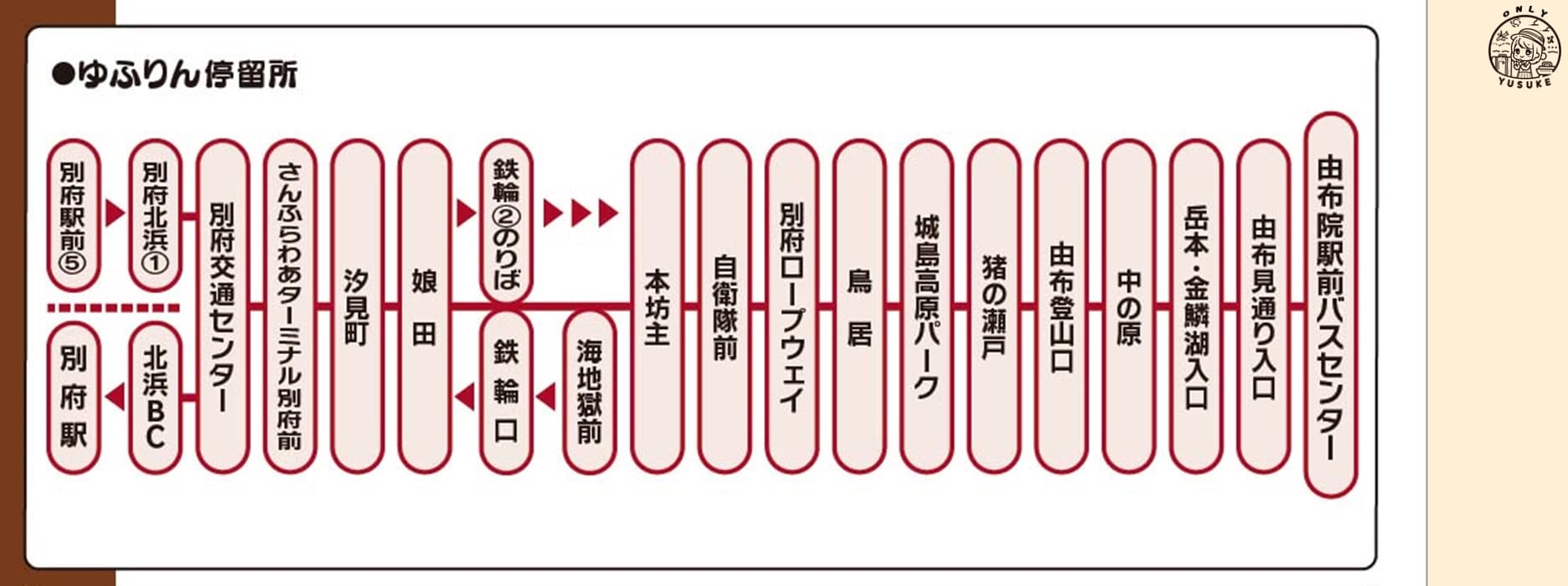 由布院怎麼去