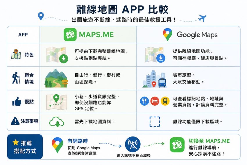 旅遊APP 推薦全攻略：行程規劃、分帳與行李打包神器一次收錄