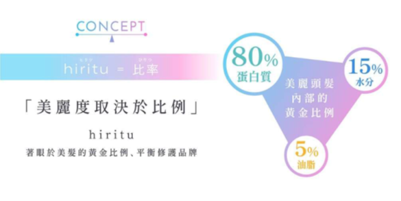 黃金比例
