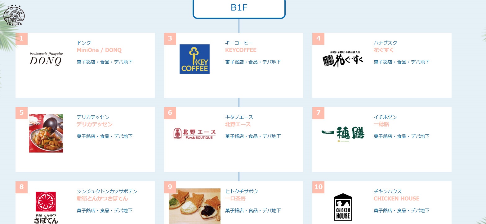 琉貿百貨樓層介紹