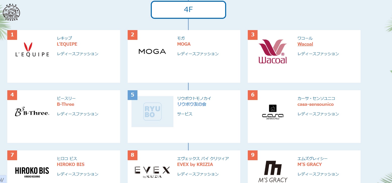 琉貿百貨樓層介紹
