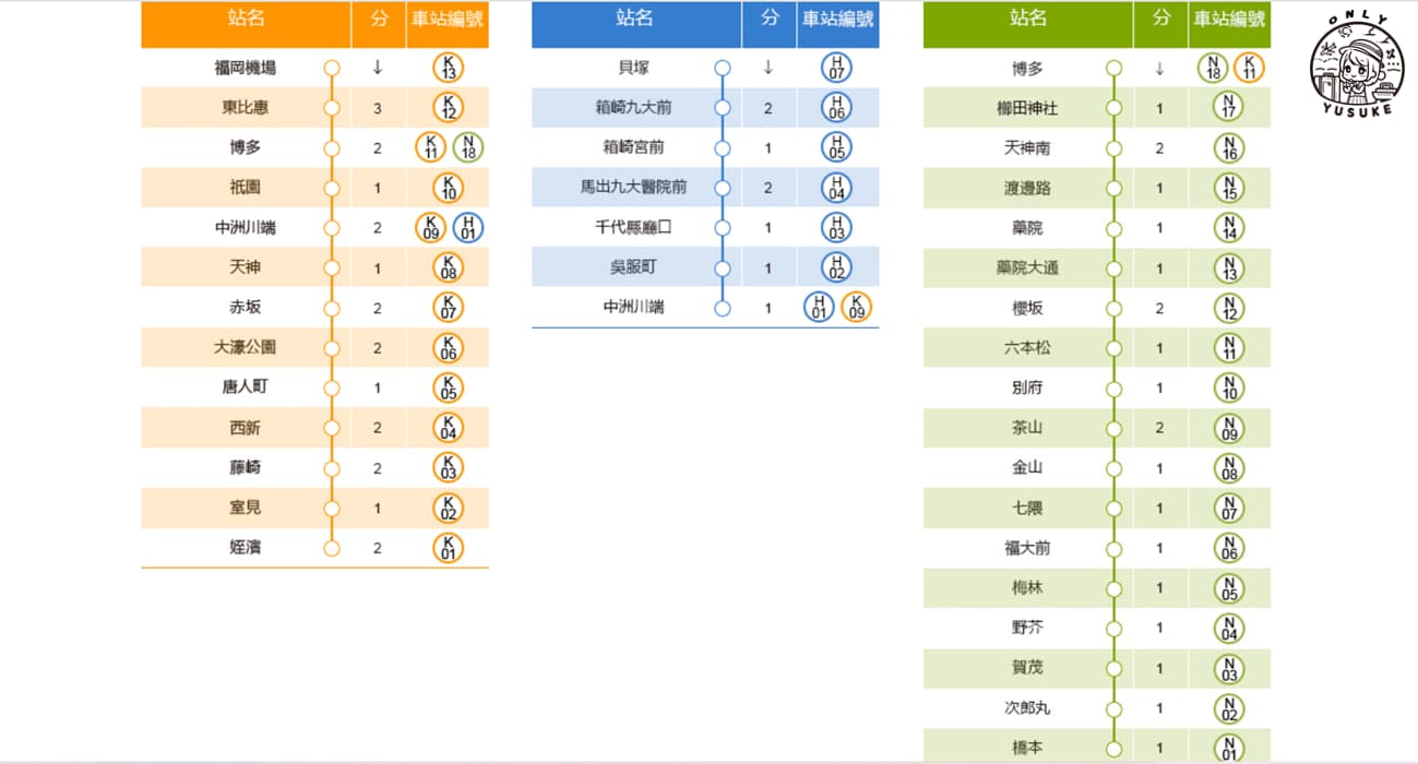 太宰府天滿宮交通