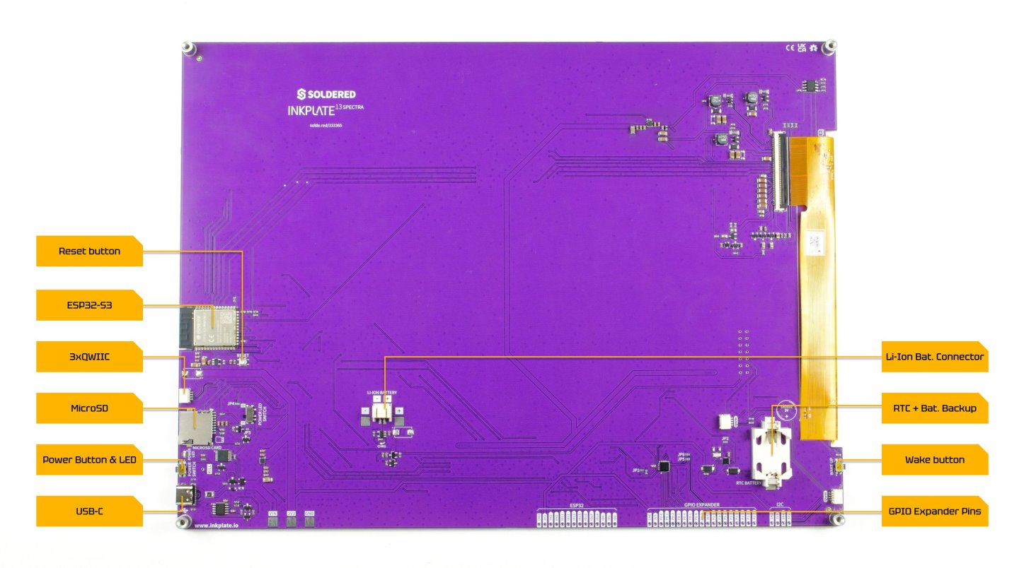 Inkplate 13SPECTRA搭載ESP32-S3微控制器，提供多個實體按鍵，可透過電池或USB供電，並具有RTC時鐘電池功能。