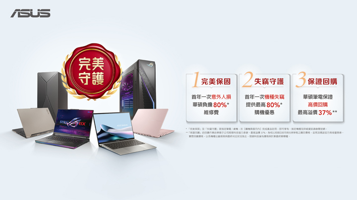 華碩針對筆電、桌機及 AiO 產品，推出全新「完美守護」計畫，涵蓋「完美保固」、「失竊守護」和「保證回購」三大服務。