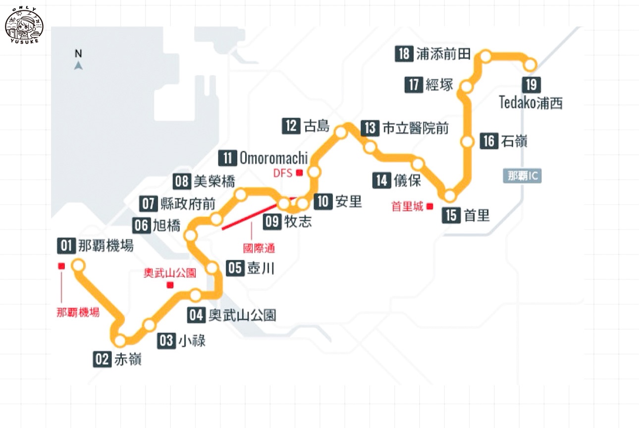沖繩單軌電車一日遊
