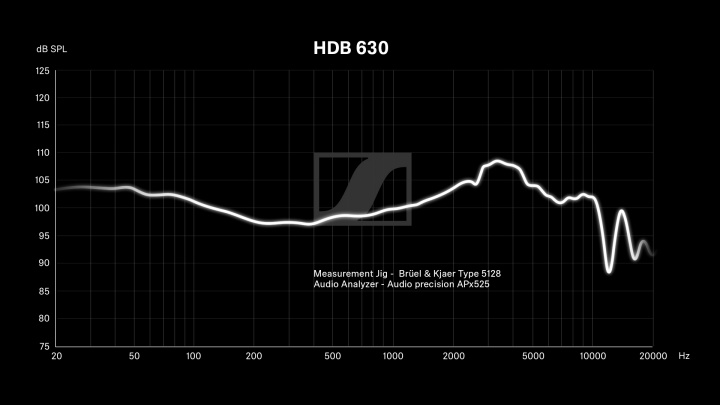 Sennheiser 推出全新 HDB 630 無線耳機！主打發燒級音質與個人化調音體驗，售價 16,900 元