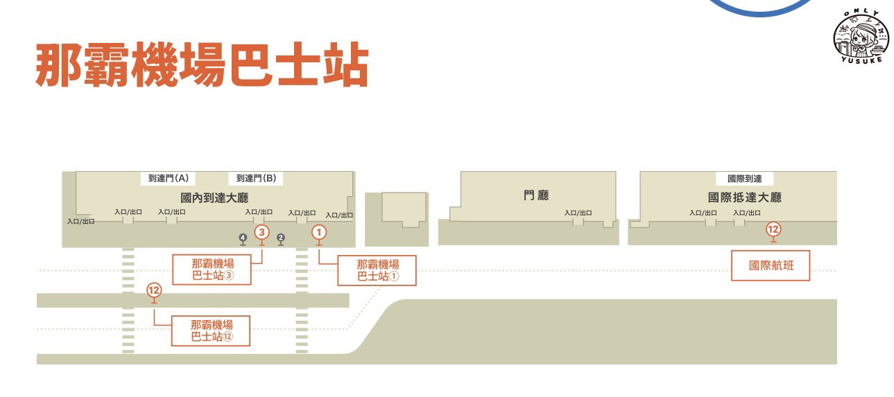 那霸市區到美國村交通方式